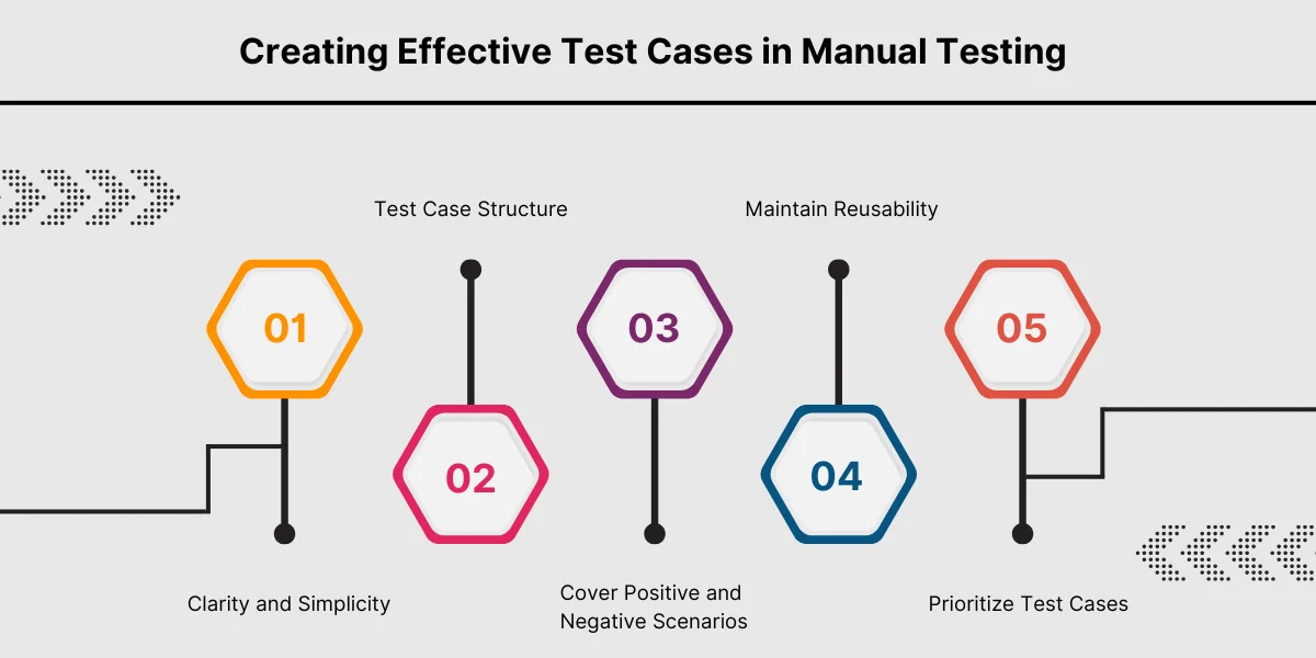 Creating Effective Test Cases in Manual Testing 